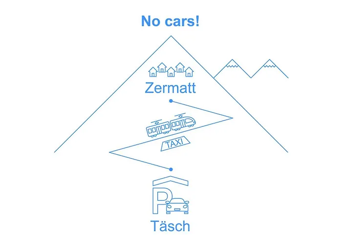 Ruetschi-6 By Interhome زيرمات